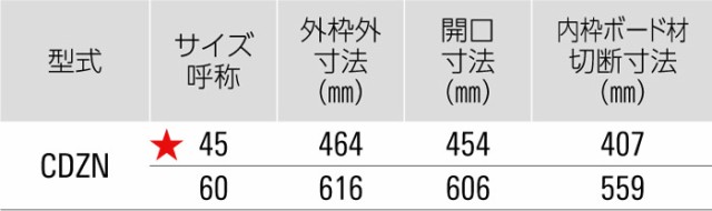 点検口 天井 アルミ天井点検口 軽天用 CDZN45 ダイケン アルミ