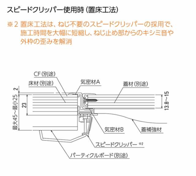 点検口 床下 アルミ点検口 ホーム床点検口 木下地 HFCB230 気密タイプ