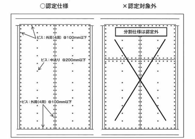 ネジ ビス ロール連結 石膏ボード用 ねじ 3.9×41mm ブロンズ 茶 高低