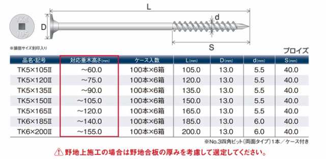 木ビス 木ネジ タルキック2 垂木留め用 ビス 皿 5.5×105mm 四角No.3 TK5X105 2 100本入り1箱×6(1ケース) プロイズ ドリル刃先 シネジッ