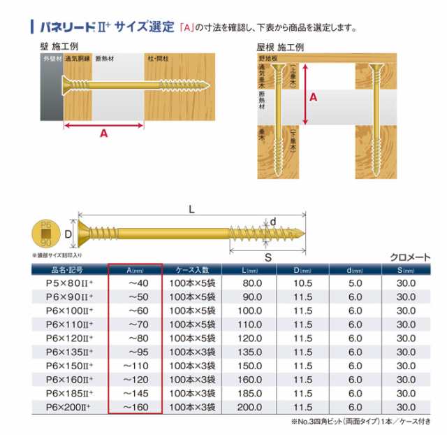 外壁用 木工用 ネジ ビス パネリード2 P6-200 2 皿 サラ 頭 6×200mm クロメート 100本入り×3単位1ケース 四角ビットNo.3（両面タイプ）