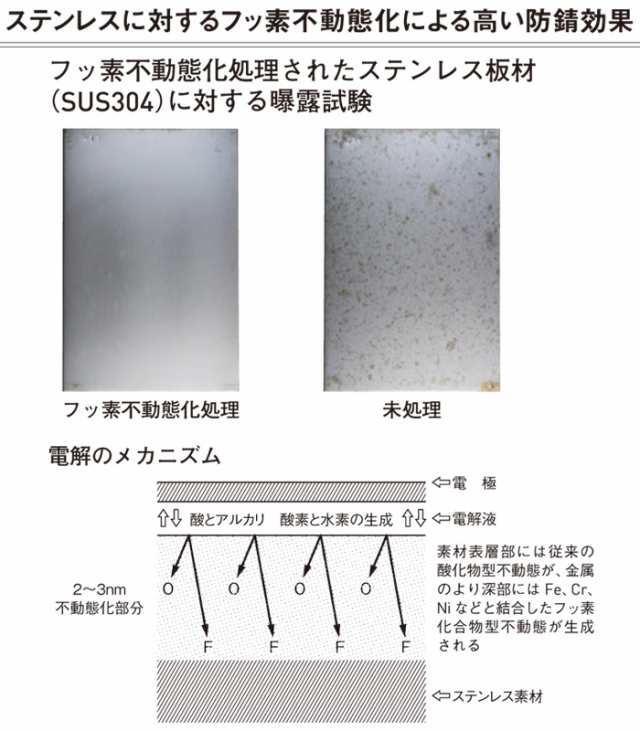 SUS(ステンレス) タラップ 直径22×幅400×奥行300mm 芯寸法 打ち込み