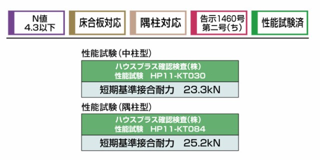 オメガー 柱と横架材の接合 オメガコーナー20kN 床合板仕様 AA1595 50個単位 専用角ビットビス付属 木造軸組 告示1460号第二号（ち）  N値の通販はau PAY マーケット エストアホーム au PAY マーケット－通販サイト