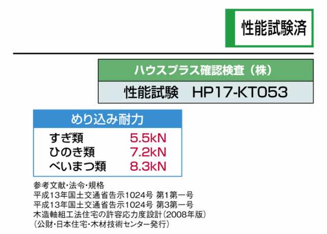 オメガー スクリュー座金 ザボレス AA4454 M12用 座金とナットの一体化