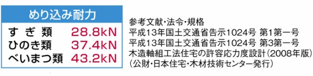 オメガー ホールダウン 偏心座金付ボルト2 M16×550mm AF5H55 10本単位