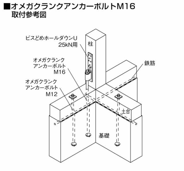 オメガー オメガクランクアンカーボルトM16 基礎と土台の接合 M16×800mm AA3435 10本単位 ナット付属 埋込深さ200mm 性能試験済 基礎 土