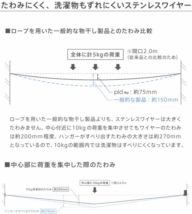 物干し 物干し金物 物干金物 室内物干し ワイヤー pid4M 最長4m 最大