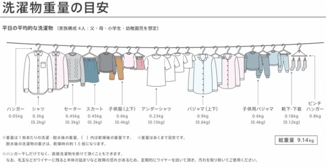 物干し 物干し金物 物干金物 室内物干し ワイヤー pid4M 最長4m 最大