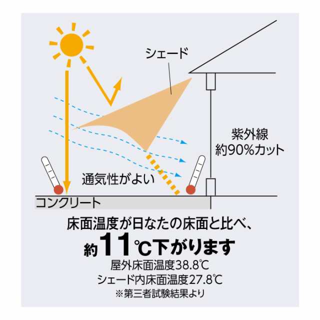 日よけ シェード 日除け 屋外 サンシェード シート ガーデンパラソル シェードセイル トライアングル 一辺の長さ3.6m 三角形 サンドカラ