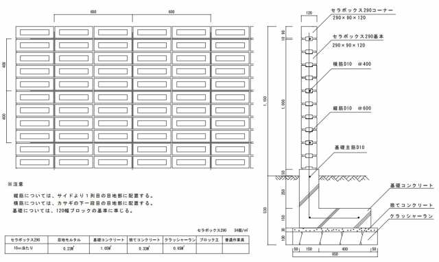 ブロック 塀 アプローチ エントランス レンガ セラボックス 290 コーナー ホワイト （配筋溝あり ２本溝） 10個/1セット単位 屋外壁 diyの通販はau  PAY マーケット エストアホーム au PAY マーケット－通販サイト