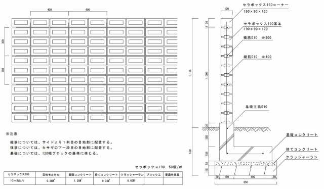 ブロック 塀 アプローチ エントランス レンガ セラボックス 190 コーナー ホワイト （配筋溝あり ２本溝） 10個/1セット単位 屋外壁 diyの通販はau  PAY マーケット エストアホーム au PAY マーケット－通販サイト