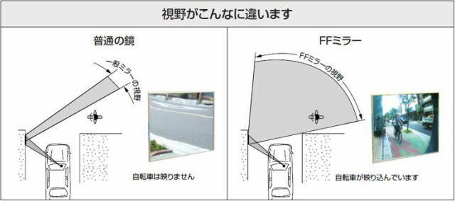 駐車場 車庫 カーブミラー 鏡 道路反射鏡 フラット型凸面機能ミラー