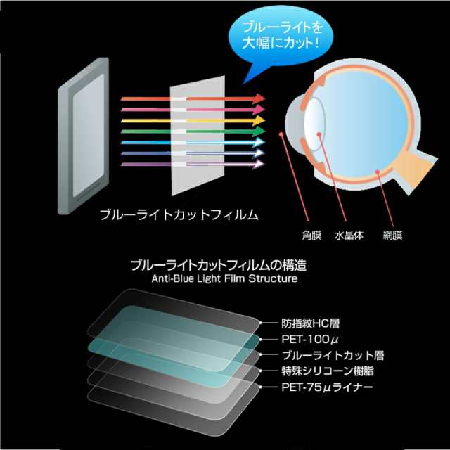 シャープ Aquos Serie Shl25 Simフリー 5 2インチ 名刺より小さい 折り畳み式 スマホスタンド 白 と ブルーライトカット 液晶保護フィの通販はau Pay マーケット メディアカバーマーケット