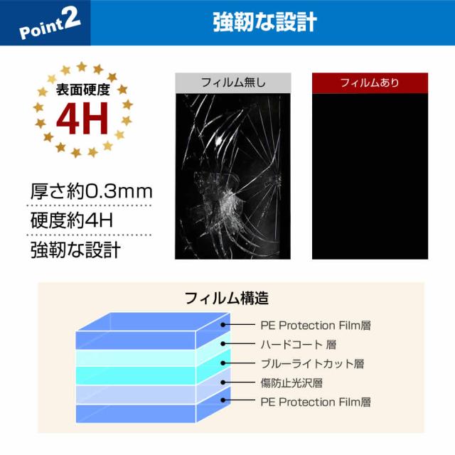 SONY BRAVIA XRJ-65X90L [65インチ] 液晶テレビ保護パネル 65型 ブルーライトカット テレビ保護パネル 65インチ 保護 フィルム 画面 モニター 破損 防止 有機ELテレビ UV 保護 テレビガード 薄型 カバー メール便送料無料 互換品_4