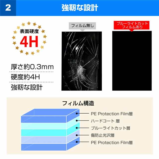 TVS REGZA 55M550M [55インチ] 液晶テレビ保護パネル 55型 ブルーライトカット メール便送料無料の通販は