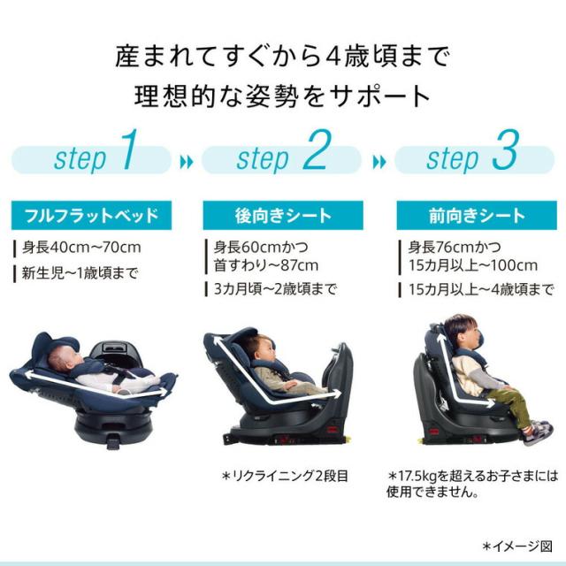 即納 チャイルドシート フラディア グロウ エバー アップリカ 送料無料