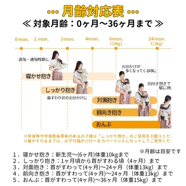 エイテックス EIGHTEX ユーモベビー 5WAYベビーキャリー 抱っこ紐 送料無料 新生児から36ヵ月頃まで 寝かせ抱き しっかり抱き 対面抱っこ 前向き抱き おんぶ 洗濯可 はっ水生地 メッシュ生地 出産祝い ベビー用品_10