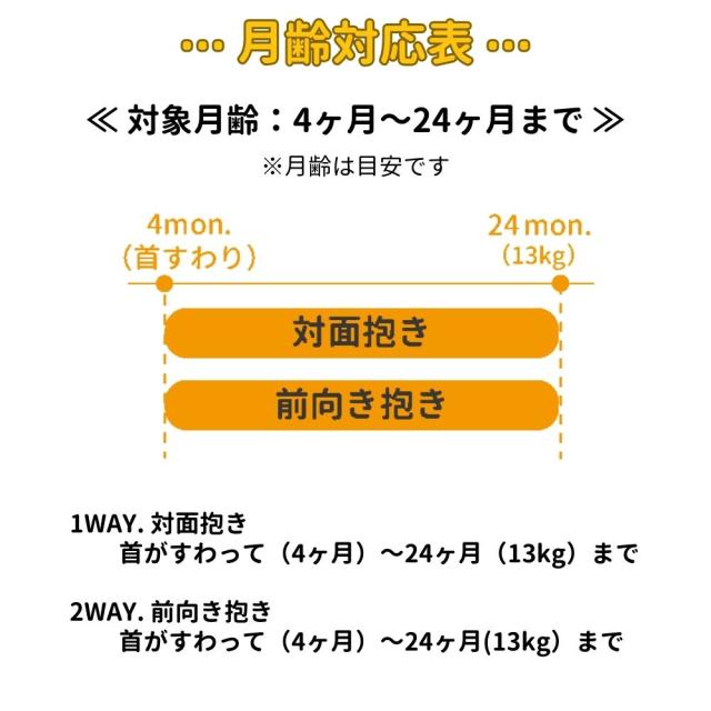 エイテックス EIGHTEX ユーモベビー 2WAYキャリー 抱っこ紐 送料無料 4ヵ月頃から24ヵ月頃まで 対面抱っこ 前向き抱き 洗濯可 はっ水生地 メッシュ生地 出産祝い ベビー用品_7