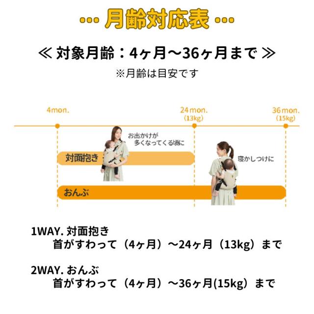 エイテックス EIGHTEX ユーモベビー セパレート2WAYキャリー 抱っこ紐 送料無料 新生児から36ヵ月頃まで 寝かせ抱き しっかり抱き 対面抱っこ 前向き抱き おんぶ 洗濯可 はっ水生地 メッシュ生地 出産祝い ベビー用品_8