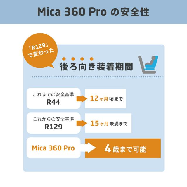 マキシコシ マイカ 360 MICA 360 PRO AUTHENTIC 送料無料 保証期間 4年 チャイルドシート 即納 新生児 スライドテック ISOFIX固定 安全 R129 03適合 乗せ降ろし 4年間 製品保証 赤ちゃん 回転機能 360度回転 新生児クッション 国内保証_9