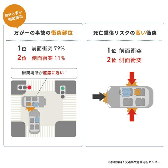 マキシコシ マイカ 360 MICA 360 PRO AUTHENTIC 送料無料 保証期間 4年 チャイルドシート 即納 新生児 スライドテック ISOFIX固定 安全 R129 03適合 乗せ降ろし 4年間 製品保証 赤ちゃん 回転機能 360度回転 新生児クッション 国内保証_12