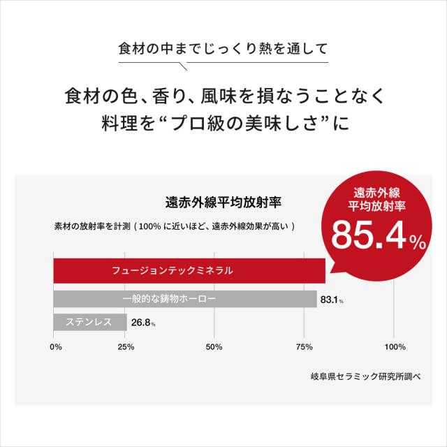 WMF フュージョンテック ミネラル ロースター 28cm PL BL RQ 送料無料 IH対応 ガス火対応 食洗機対応 鍋 両手鍋 浅型 蓋付き 万能鍋 フライパン 焼き物 煮物 煮込み料理 鍋料理 無水鍋 オーブン料理_5