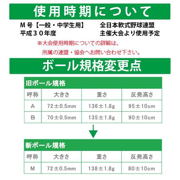 期間限定価格】ナイガイ 軟式野球ボール M号 一般・中学生向け 1ダース ...