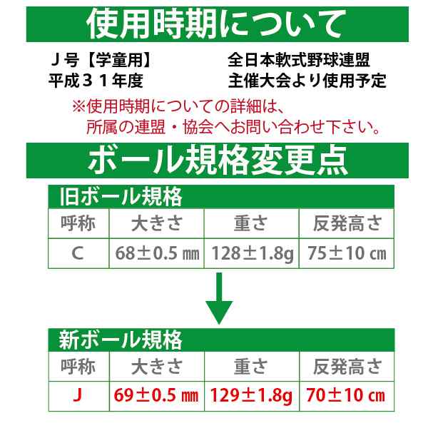 期間限定価格 ナイガイ 軟式野球ボール J号 学童向け 1ダース 12球 の通販はau Pay マーケット 野球キングダム