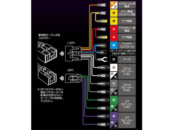 □プレミオ AZT240 NZT240 ZZT240 ZZT245 オーディオハーネス エーモン 2202 10ピン/6ピン  H13.12〜H19.06 200mm窓口 デッキ200mmの通販はau PAY マーケット - プロツールショップヤブモト | au PAY  マーケット－通販サイト