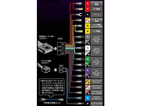 □ノート E13 オーディオハーネス エーモン 2223 20ピン/3ピン