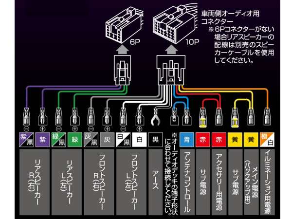 □ムーヴ / カスタム L175S L185S オーディオハーネス エーモン 2225