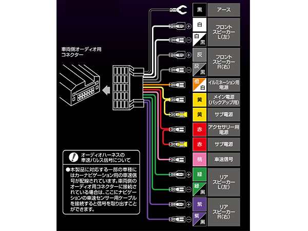 □フィット GK3 GK4 GK5 GK6 オーディオハーネス エーモン 2227 24ピン H25.09〜R02.02 180mm窓口  デッキ180ｍｍの通販はau PAY マーケット - プロツールショップヤブモト | au PAY マーケット－通販サイト