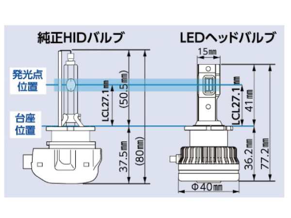 CR-V RE3 RE4 純正HID交換 LED ヘッドバルブ D2S 6500k ホワイト 白 10000lm 12V 取付簡単 車検対応  RGH-P910 送料無料｜au PAY マーケット