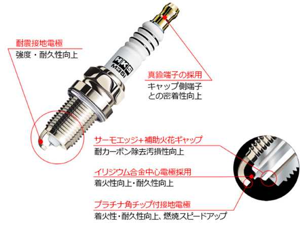 ステージア WGNC34改 スーパーファイヤーレーシング プラグ 6本 HKS