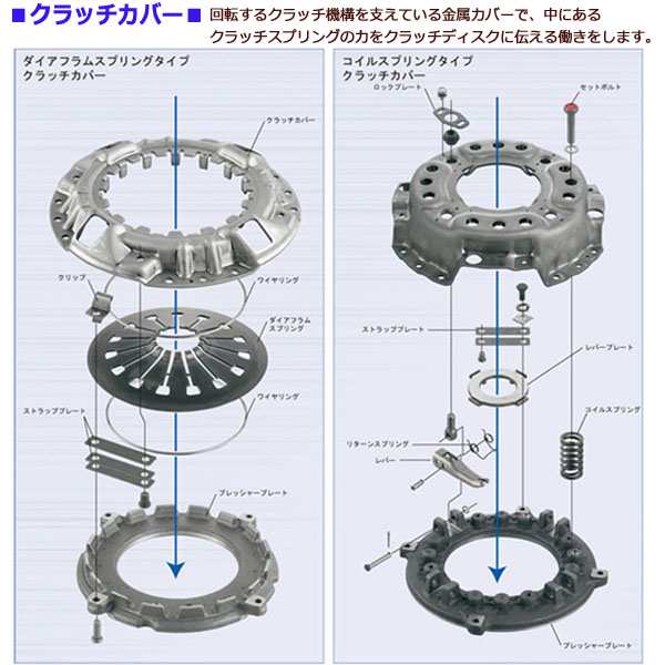 クラッチ 3点 キット プレオ RV2 NA H10/1〜H22/4 FJK016 EXEDY