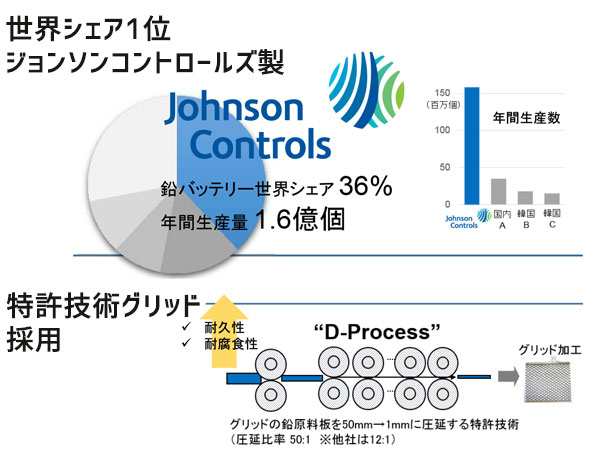 法人様宛て□デルコア エコカー対応 プラチナバッテリー G-85D23R/PL