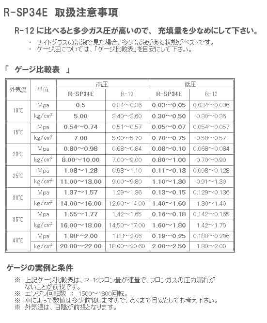 カーエアコン用クーラーガス R 12対応 R Sp34e １本 の通販はwowma プロツールショップヤブモト