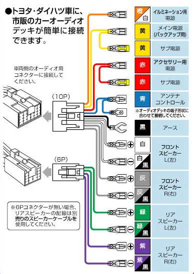 サイトライン 看板 従順 トヨタ 10 ピン 6 ピン 配線 図 E Yashiro Net