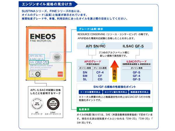 Eneos ファインエンジンオイル 4l 5w 40 送料無料の通販はau Wowma プロツールショップヤブモト