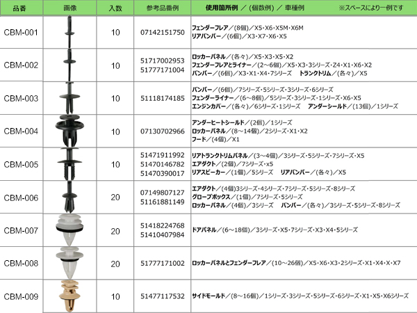 Moveon BMW用 クリップセット 18種 計260個入 CBM-18A 内張り カーファスナー 内外装 ケース入り 純正同等 同色 送料無料_2