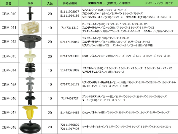 Moveon BMW用 クリップセット 18種 計260個入 CBM-18A 内張り カーファスナー 内外装 ケース入り 純正同等 同色 送料無料_3
