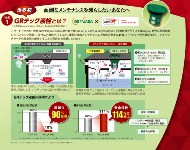 GSユアサ GS YUASA 国産車専用 EN規格 バッテリー ENJ-375LN2 ECO.R ENJ 補償付 送料無料_1