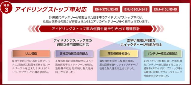 GSユアサ GS YUASA 国産車専用 EN規格 バッテリー ENJ-375LN2 ECO.R ENJ 補償付 送料無料_4