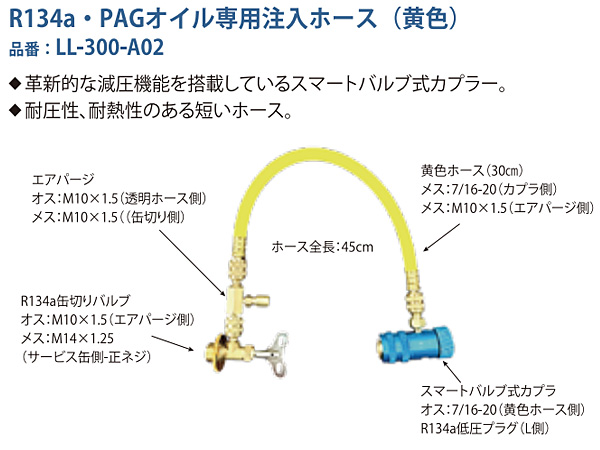 リークラボジャパン Dr.Leak ドクターリーク スターターキット LL-DR301 R-134a専用 漏れ止め LL-DR1 3本 注入ホース UVライト 送料無料_4