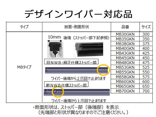 NWB グラファイト ワイパー 替えゴム 1箱10本入 MB70GKN MBタイプ 700mm 幅10mm 金属レールなし 化粧箱入  デンソーワイパーシステムズ｜au PAY マーケット