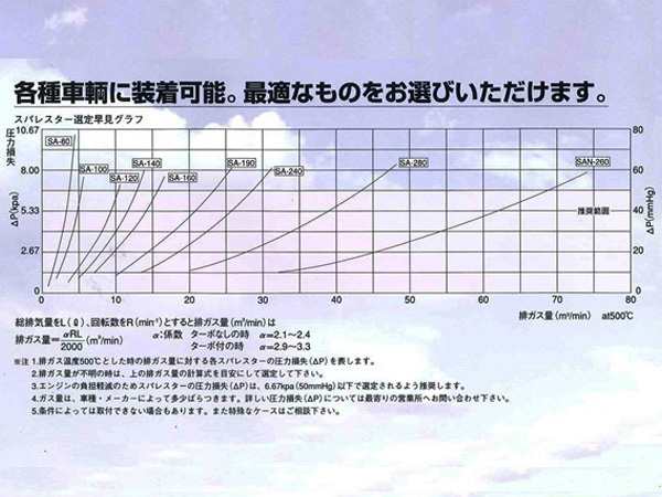 スパレスター（ステンレス製） SA-80S - 1