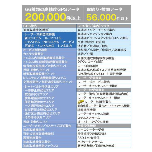 セルスター レーザー式オービス対応セーフティレーダー AR-125A 3.2インチ レーダー 探知機 JMA520/401 ASSURA GPS 送料無料_6