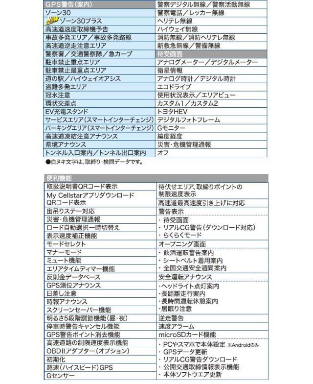 セルスター レーザー式オービス対応セーフティレーダー AR-125A 3.2インチ レーダー 探知機 JMA520/401 ASSURA GPS 送料無料_7