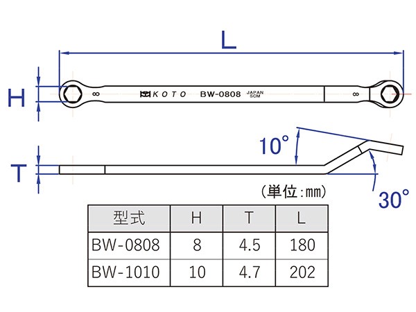 □KOTO ブレーキブリーダープラグレンチ 10mm 8mm 2本セット 六角 極薄