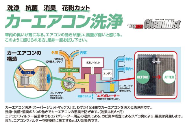 カーエアコン洗浄 Super JET MAX クリーンミスト 60ml エバポレーター